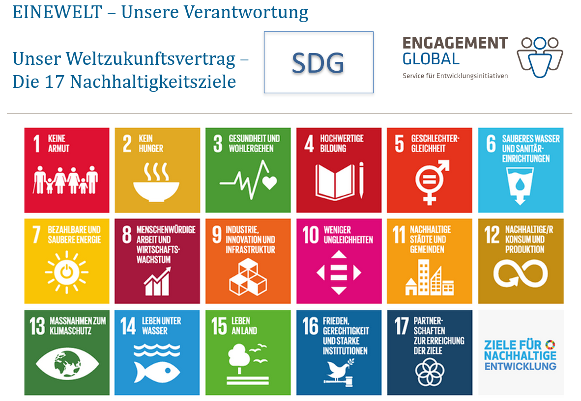 UN Nachhaltigkeitsziele 2015 - 2030